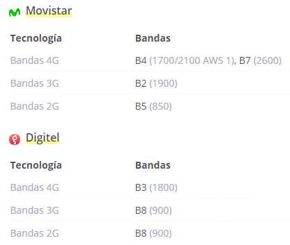 Como saber que compañia es un celular sin SIM Card comparando frecuencia y redes